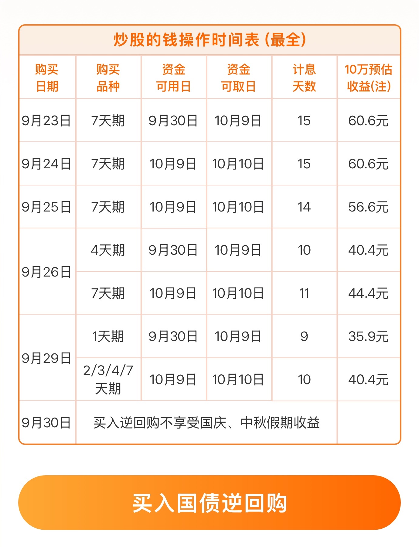 2025年国庆中秋逆回购怎么买